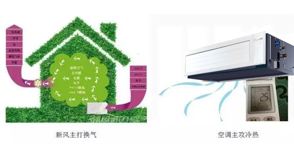 ������{(di��o)�c���Lϵ�y(t��ng)